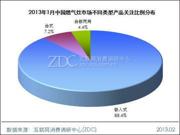 嵌入式產品主導市場新格局——調研中心月度報告深度解讀