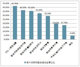 2019-2025年中國(guó)即時(shí)配送行業(yè)全景調(diào)研及市場(chǎng)分析預(yù)測(cè)報(bào)告